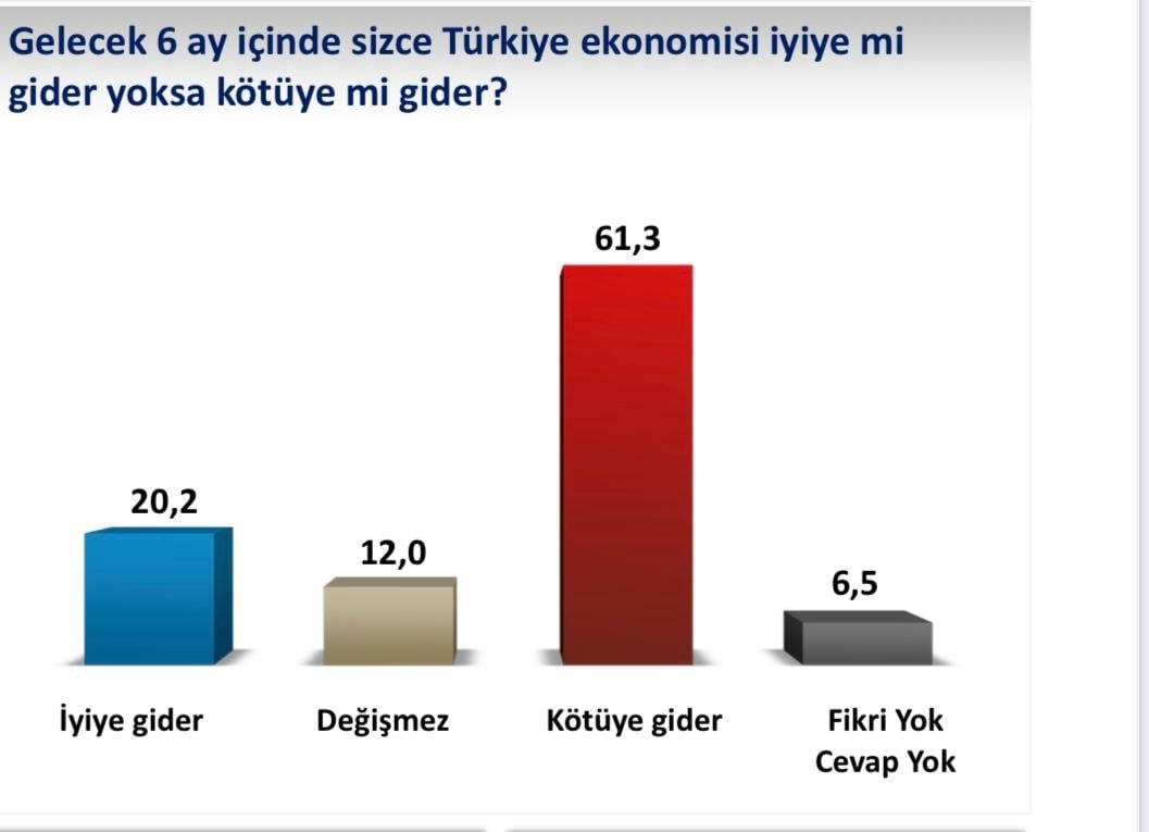 Anket Sonucu 2