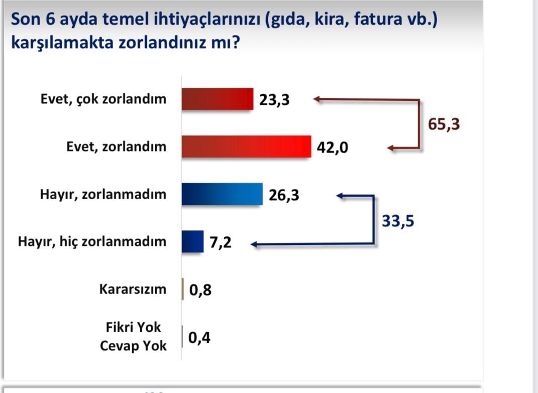 Anket Sonucu 3